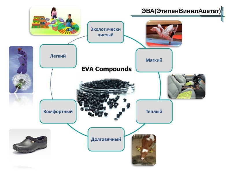 Эва применение. Eva свойства материала. Состав ЭВА что это. ЭВА характеристики материала. Eva материал состав что это.