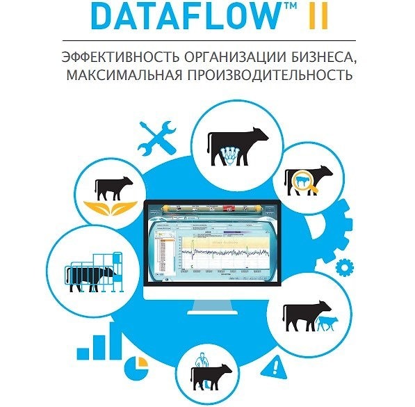 Программа управления стадом Milkline DataFlow